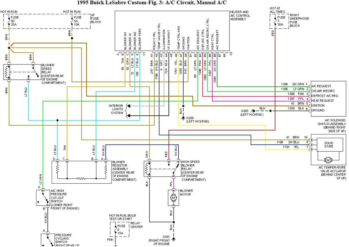 How To Read And Understand A 2000 Buick LeSabre Brake Line Diagram