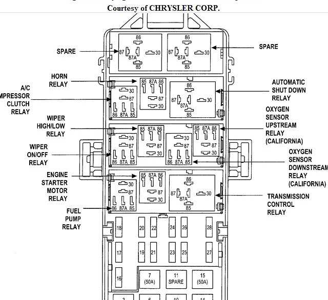 Demystifying The Jeep Grand Cherokee Fuse Panel A Comprehensive