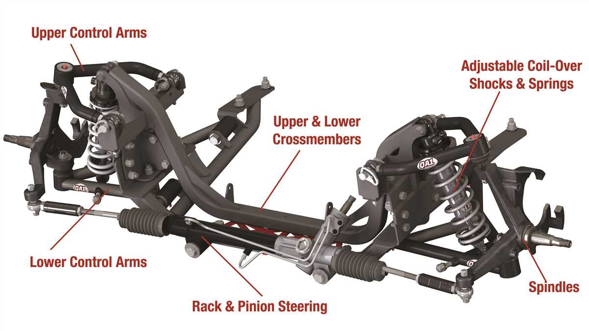 Everything You Need To Know About The 2005 Ford F150 Front End A