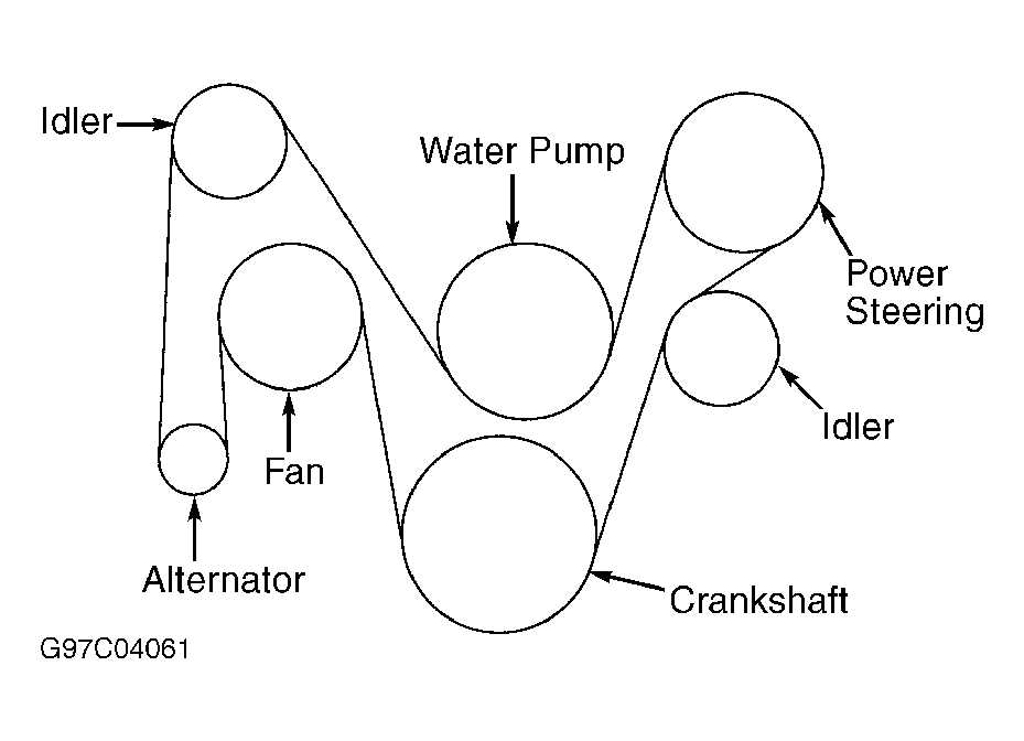 A Comprehensive Guide To Gates Serpentine Belt Routing Diagrams