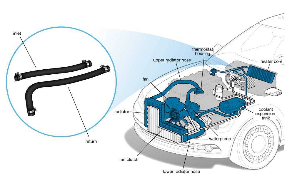 Understanding The Chevy Silverado Coolant Hose Diagram