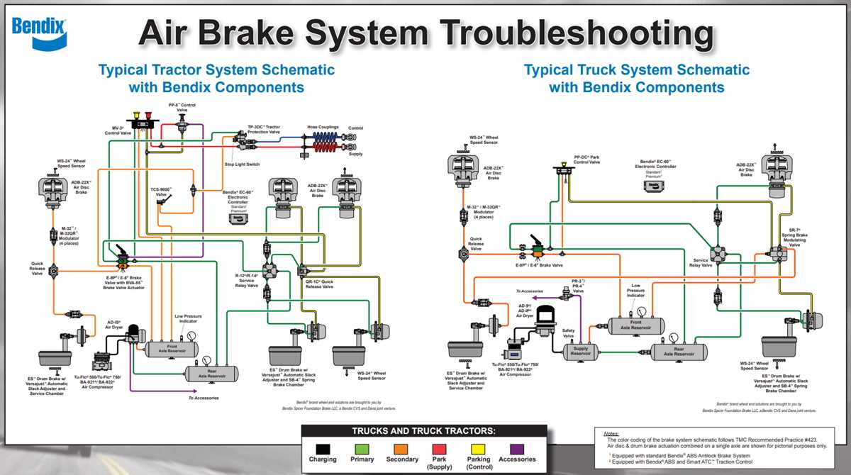 Understanding The Wabco Trailer Air Brake System A Comprehensive Diagram