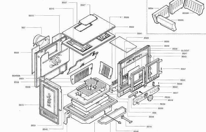 The Ultimate Guide To Understanding Viking Stove Parts Diagram