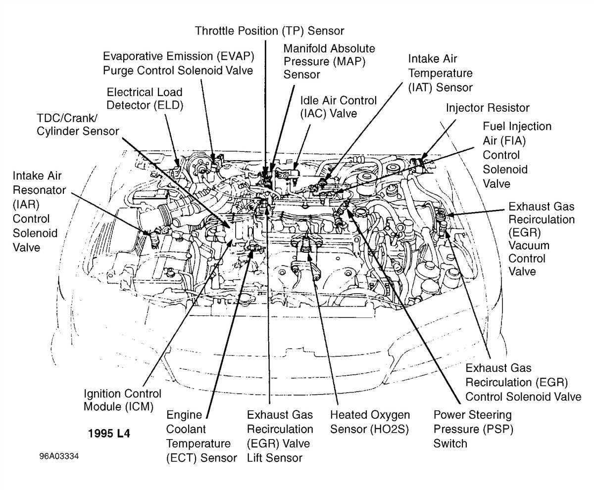 Demystifying The Wiring Of A Honda Civic Ex Radio A Simple