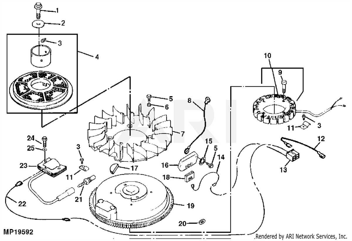 The Ultimate Guide To Understanding John Deere Gt Parts Diagram