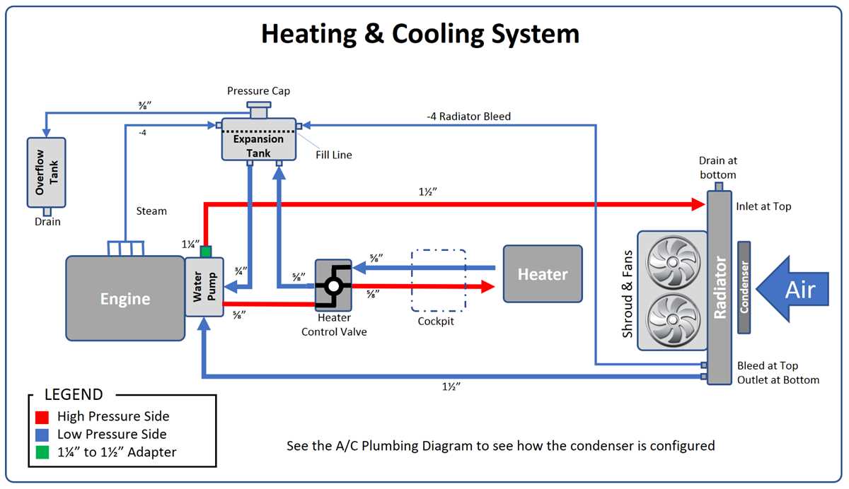 A Visual Guide To Understanding Lt Cooling System And Coolant Flow Diagram