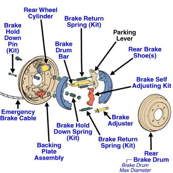 The Ultimate Guide To Understanding The Chevy Silverado Rear Brake