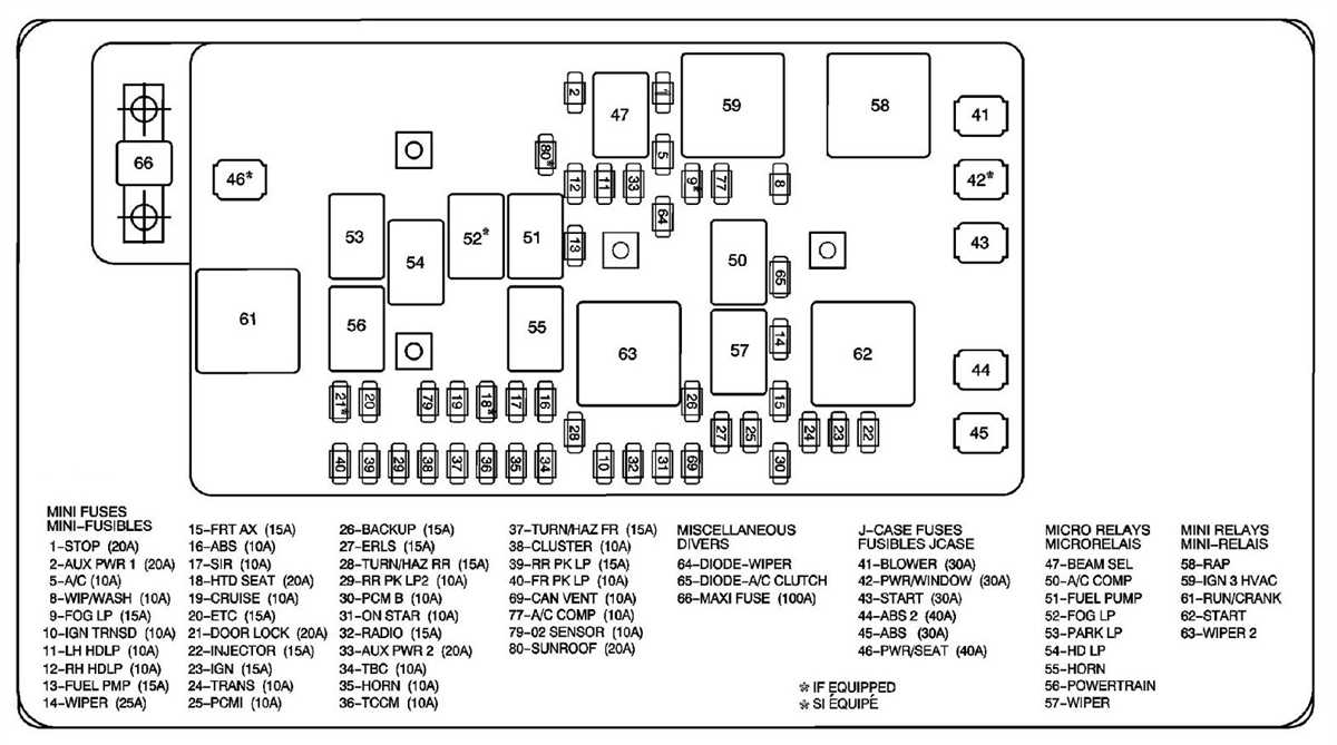 Unveiling The Mystery International Truck Fuse Box Diagram Explained