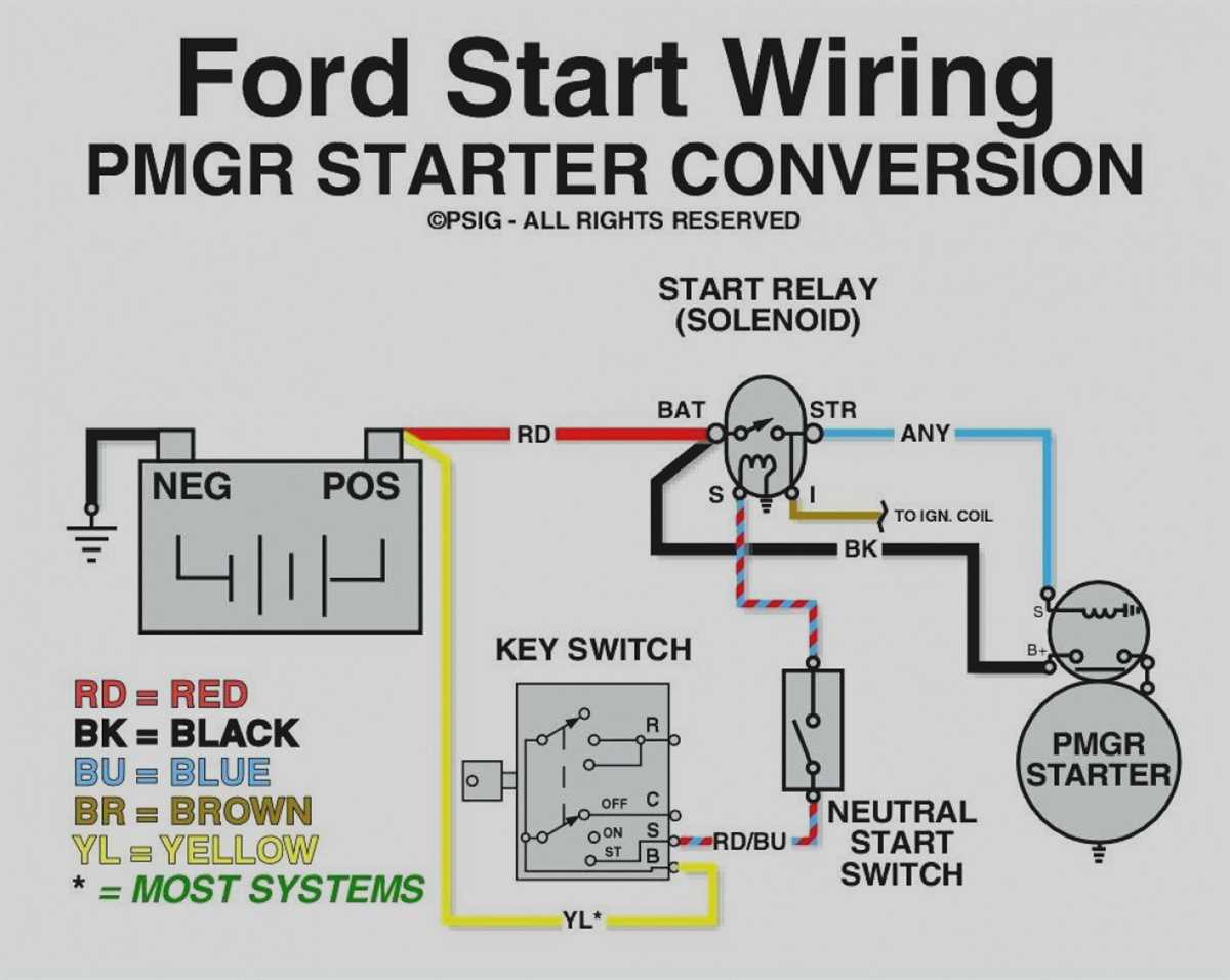 How To Read And Understand Autostart Remote Starter Wiring Diagrams