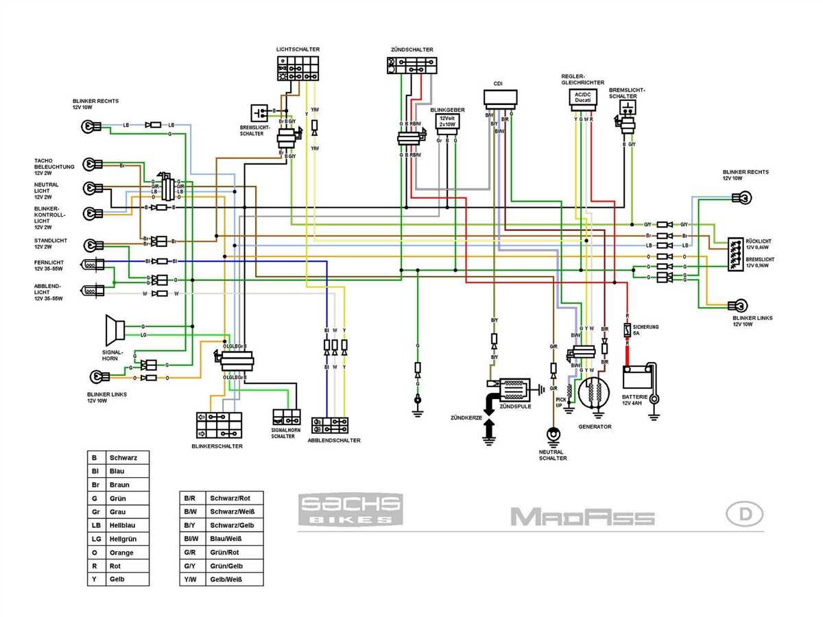 Step By Step Guide Lifan Cc Wiring Diagram With Kick Start