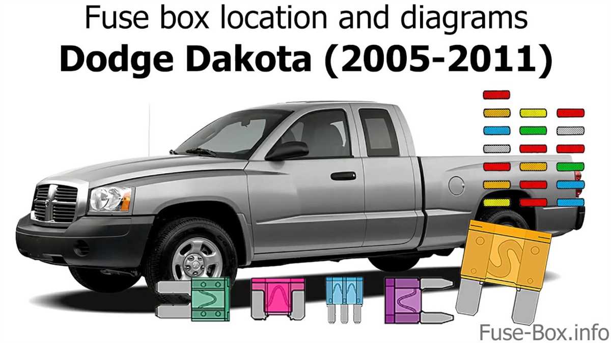 Demystifying The 1988 Dodge Dakota Fuse Box Diagram A Comprehensive Guide