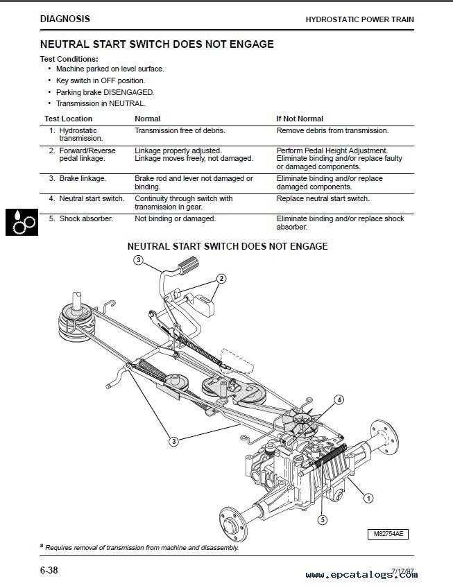 Understanding The John Deere L Mower Deck Parts Diagram A Complete