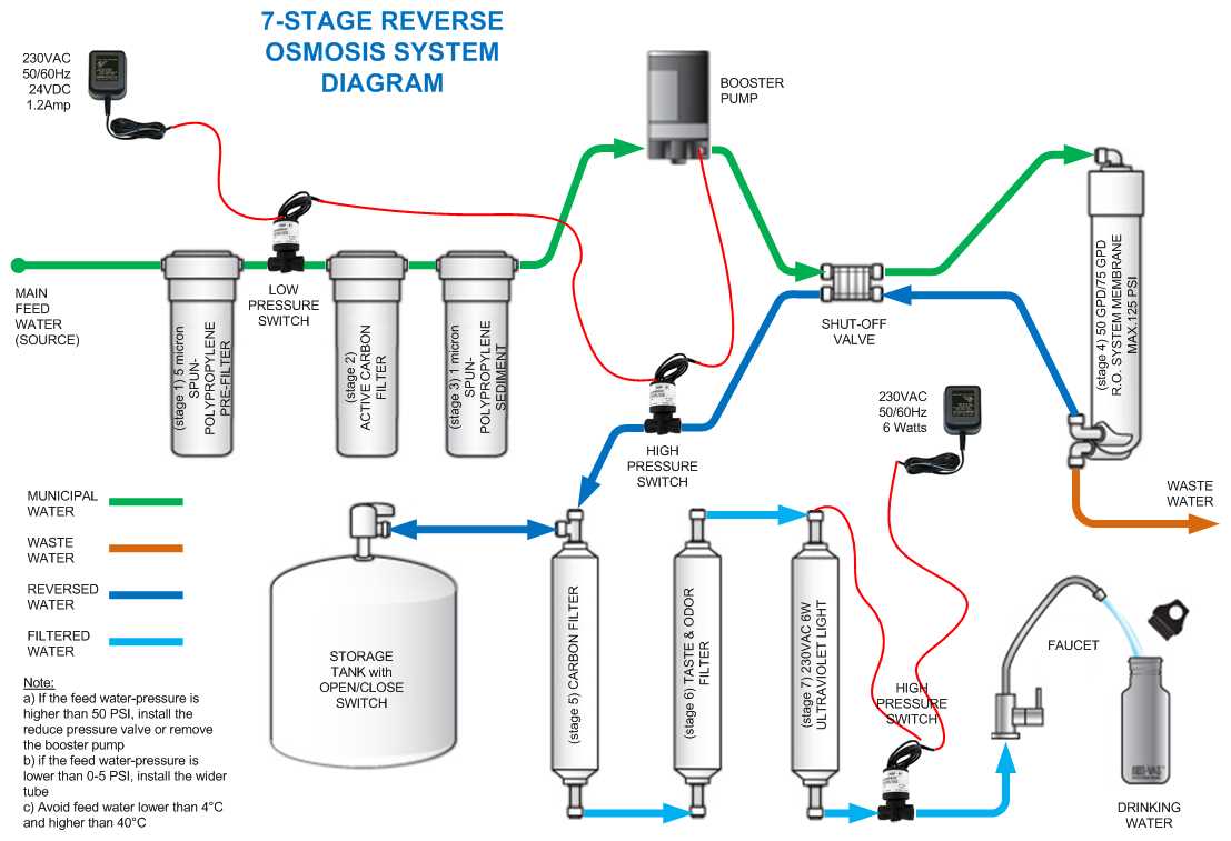 How To Wire The Vxt 120 Water Feeder A Comprehensive Diagram Guide