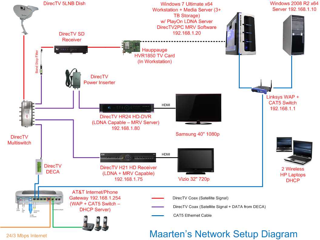 How To Install Directv Swm A Step By Step Diagram Guide