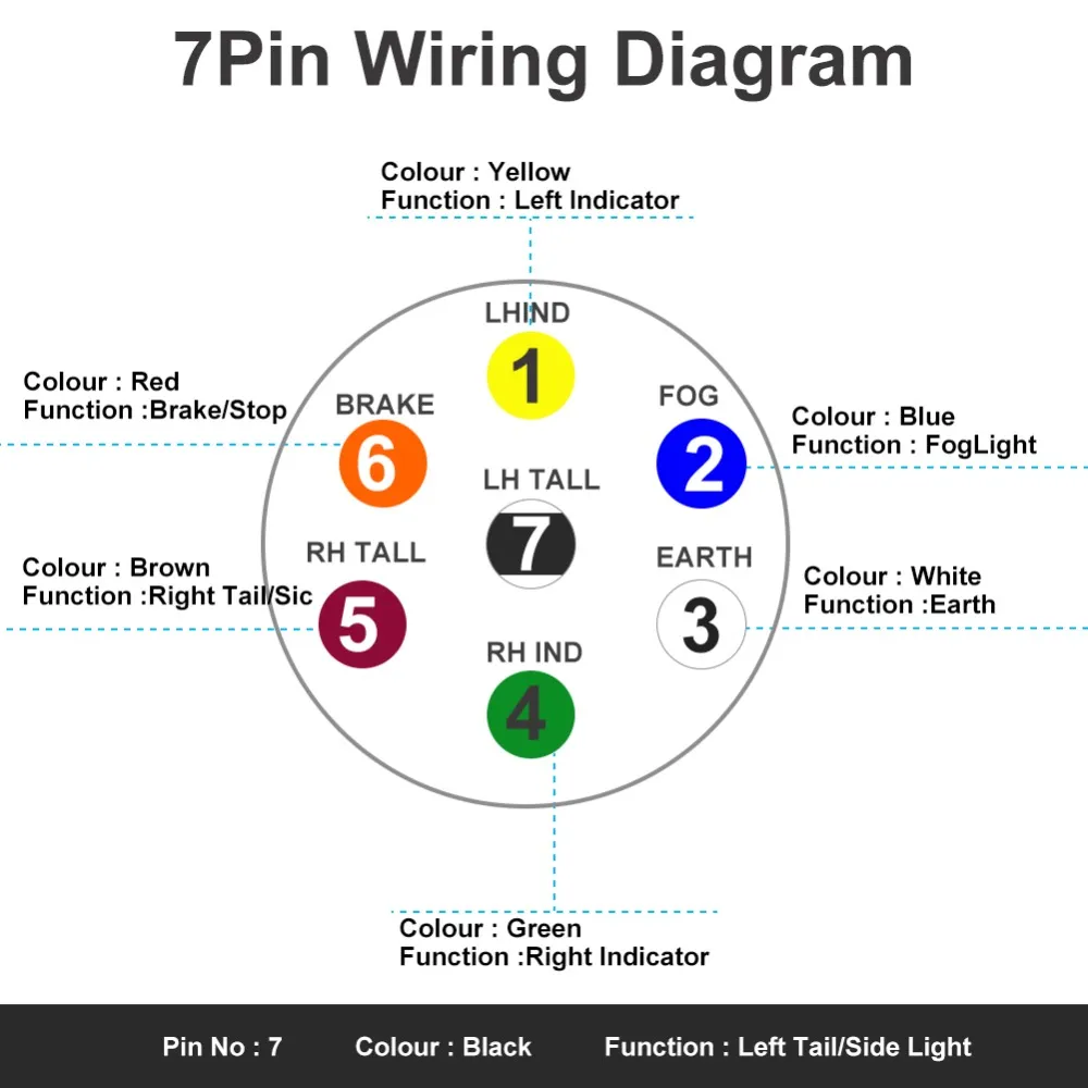 Everything You Need To Know About Wiring Your 12 Pin Caravan Plug A