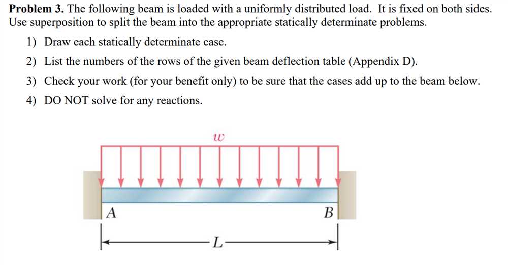 The Basics Of Free Body Diagrams Analyzing A Fixed Beam With Both Ends